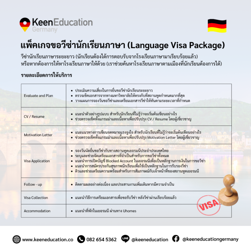 Student Germany Study Bachelor Germany Study Master Germany Learn German German Education Study in Germany Keen Education German Universities University Germany Study Berlin Master Study Germany Berlin แพ็คเกจขอวีซ่านักเรียนภาษา (Language Visa Package) - วีซ่านักเรียนภาษาระยะยาว (นักเรียนต้องได้การตอบรับจากโรงเรียนภาษามาเรียบร้อยแล้ว) - หากต้องการให้หาโรงเรียนภาษาให้ด้วย (คีนช่วยค้นหาโรงเรียนภาษาตามเมืองที่นักเรียนต้องการได้) ทำไมถึงควรเลือกใช้บริการ คีน เอ็ดดูเคชั่น? เราช่วยตรวจเช็คความถูกต้องของ Offer ที่นักเรียนได้รับจากทางมหาวิทยาลัย เรารับทำวีซ่าประเภทการศึกษาโดยตรง โดยจะไม่ได้เป็นเอเจนซี่ที่รับขอวีซ่าประเภทอื่นๆ ทั่วไป เราจึงมีประสบการณ์และมีความเชี่ยวชาญทางด้านนี้โดยเฉพาะ เรามีบริการครบวงจร ช่วยเตรียมและตรวจเช็คเอกสาร ช่วยแนะนำวิธีการเขียน CV / Resume และการเปิดบัญชี Blocked Account รวมถึงแนะนำการสมัครประกันต่างๆ ที่มีขั้นตอนละเอียด เรามีทีมงานคอยช่วยแนะนำ / ติวสัมภาษณ์ก่อนการขอวีซ่าแบบตัวต่อตัว หากนักเรียนสนใจ สามารถทักมาสอบถามรายละเอียดเพิ่มเติมกับเราได้เลยค่ะ คีนสามารถให้คำปรึกษา ดูแลช่วยเหลือ วางแผนการเรียน ทำการสมัคร ประสานงาน และเตรียมเอกสารวีซ่า ให้คำปรึกษานักเรียนได้ ฟรี!!! (ไม่มีค่าบริการเอเจนซี่) ทีมงานของเรายินดี และพร้อมให้บริการค่ะ ทักมาคุยกันน้า คีน เอ็ดดูเคชั่น เป็นตัวแทนในไทยอย่างเป็นทางการ เราสามารถดูแลช่วยเหลือ วางแผนการเรียน ทำการสมัคร ประสานงาน เตรียมเอกสารวีซ่า และเตรียมตัวก่อนบินไปเยอรมนี ให้ได้ฟรี!! (ไม่มีค่าบริการเอเจนซี่เลยค่ะ) โปร่งใส จริงใจ และมืออาชีพ ทีมงานของเรายินดี และพร้อมให้บริการค่ะ อยากรู้เรื่องการเรียนในเยอรมนี ถามเราได้เลย: สามารถติดต่อได้ทุกช่องทาง สะดวกและรวดเร็ว คุยกันได้ อยากได้ข้อมูลอะไรในเยอรมนี คีน เอ็ดดูเคชั่น จัดให้!! ปรึกษาฟรี แถมบริการฟรีด้วยจ้า รีวิวนักเรียนคีน คีนออกบูธ งานอีเว้นท์ งานเรียนต่อต่างประเทศ งานเรียนต่อนอก keen education ประเทศเยอรมนี เรียนต่อเยอรมนีกับคีน เอ็ดดูเคชั่น keen germany german เอเจนซี่เรียนต่อเยอรมัน เรียนต่อเยอรมนี เรียนต่อเยอรมัน เรียนต่อต่างประเทศ เรียนต่อนอก ปรึกษาฟรี ไม่มีค่าบริการเอเจนซี่